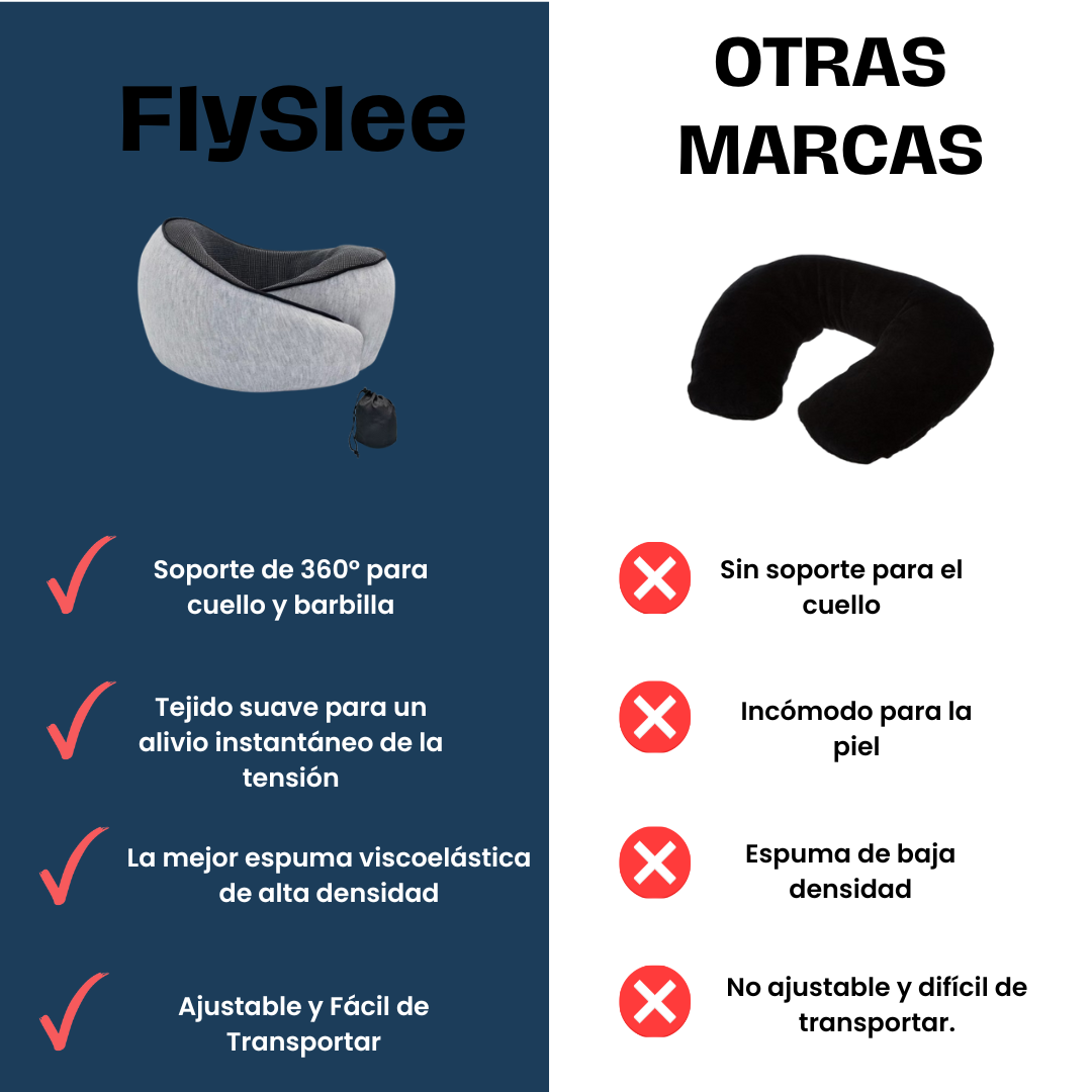 Cojín de Viaje Ergonómico Soporte Cuello 360°