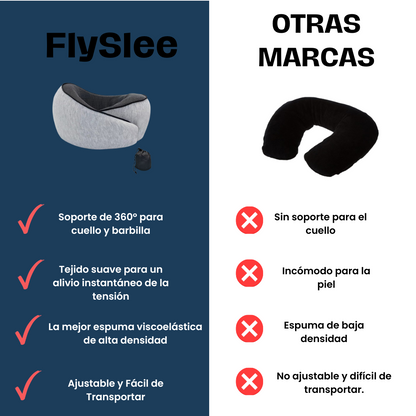 Cojín de Viaje Ergonómico Soporte Cuello 360°